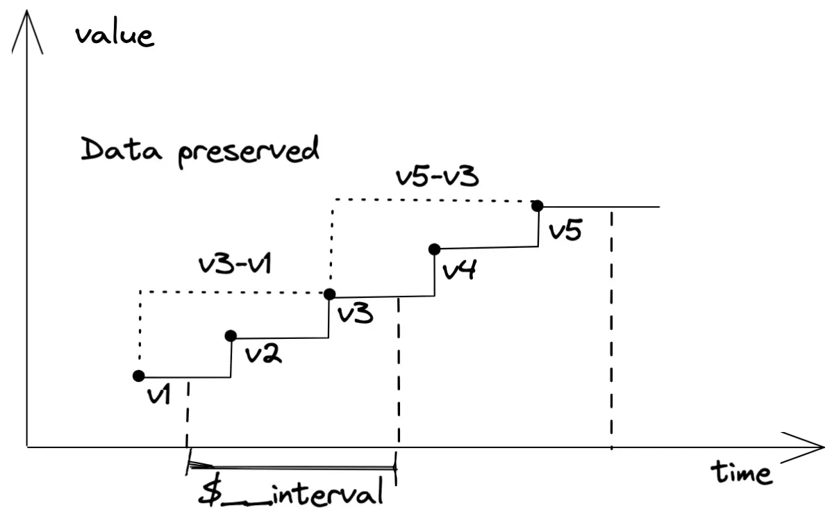 MetricsQL