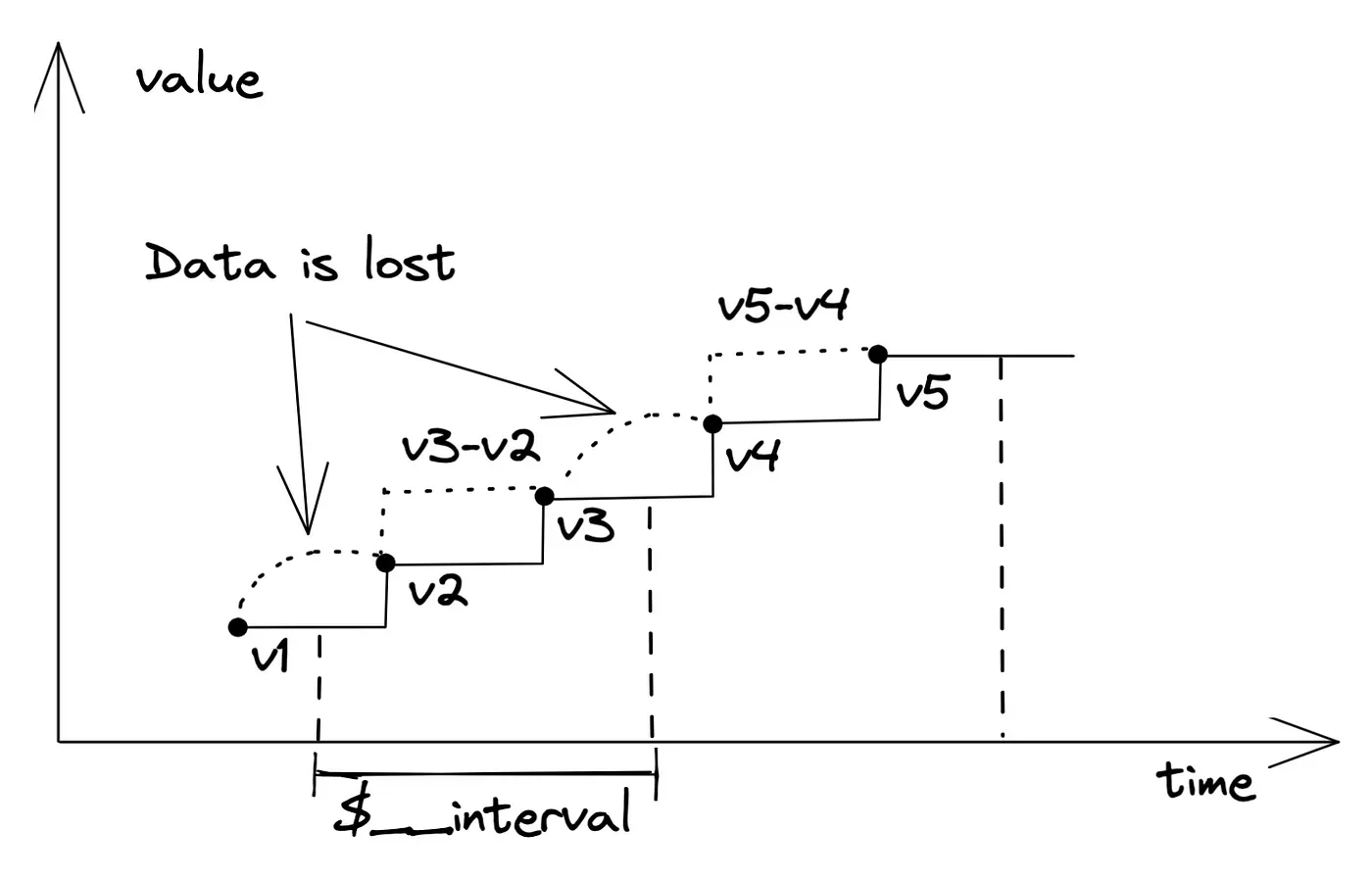 PromQL